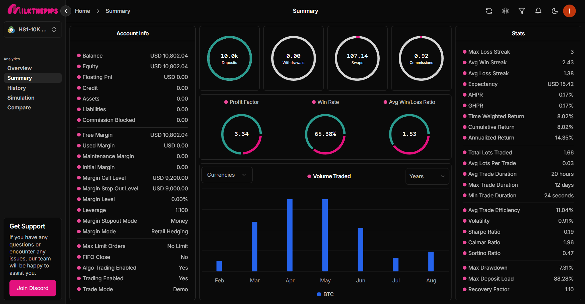 Dashboard
